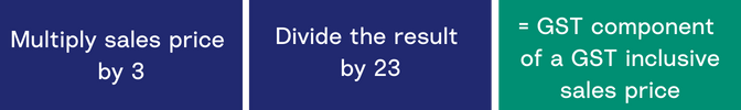 GST component of a GST inclusive sales price calculation