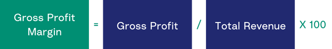 Gross Profit Margin