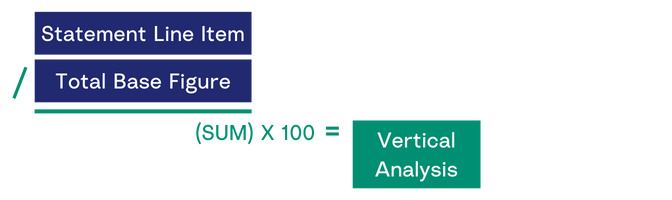 Vertical Analysis Formula