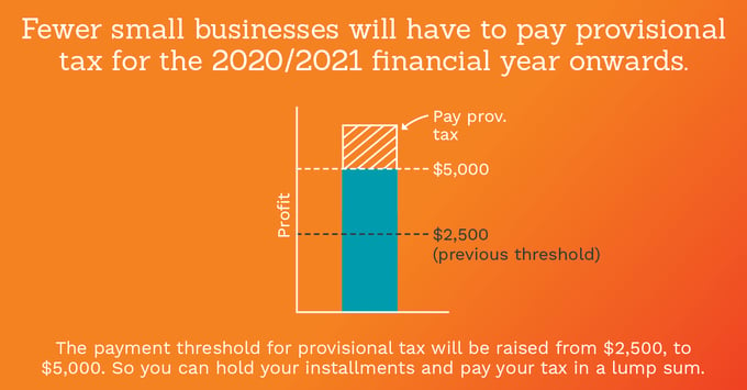 COVID-19 provisional tax