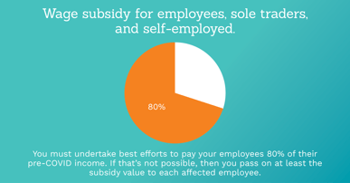 COVID-19 income subsidies - latest modifications
