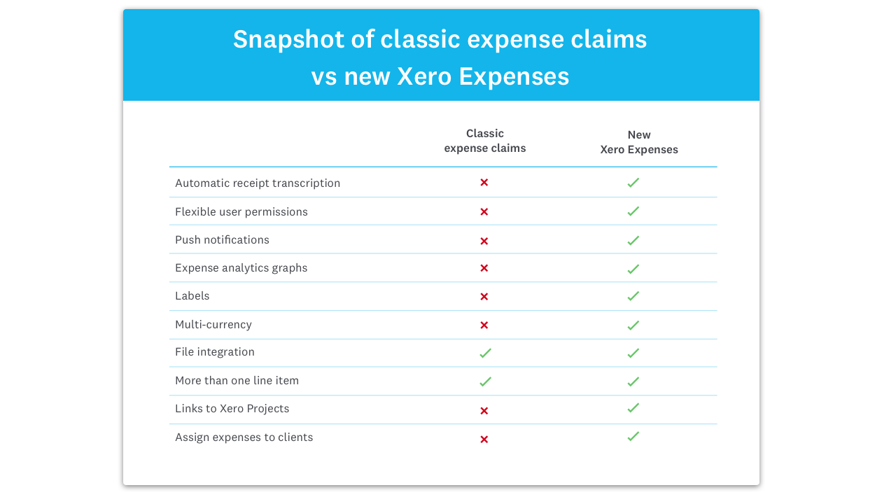 table-for-New-Expenses-launch-blog-10-July-2018-update