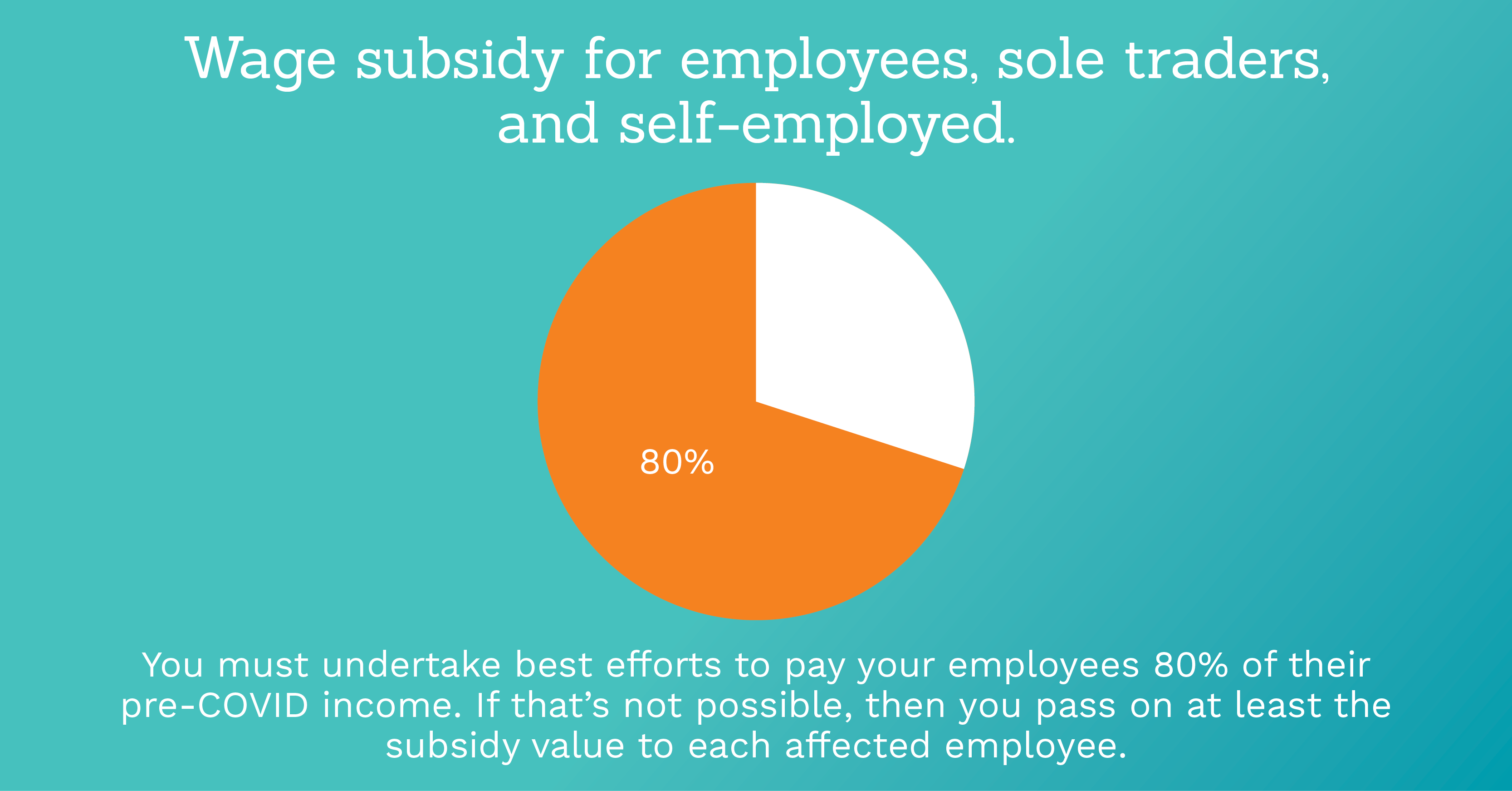 available covid-19 subsidies